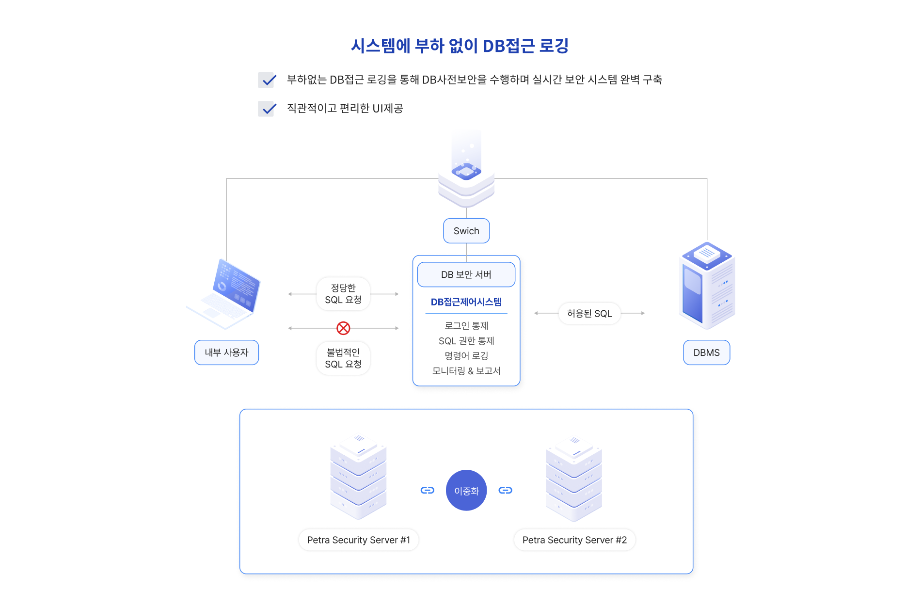DB접근 로깅